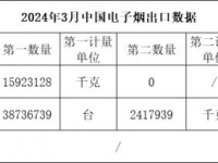 重大来袭！免税进口香烟代理一手货源“飞黄腾达”