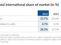 最新头条！广州外烟批发货到付款电话“财源广进”