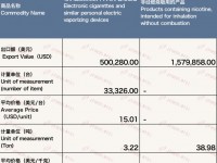 重点通报！新商盟订烟手机订烟登录新“目不转睛”