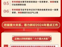 一图读懂2024年全国烟草工作会议