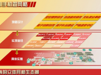 构建立体网格生态圈“一部手机管网格”